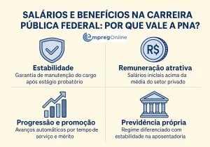 Carreira Pública Federal: Salários e Benefícios - Emprego Online