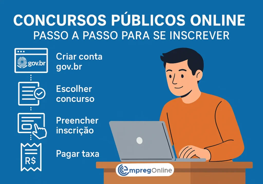 Concursos públicos online: Passo a passo para se inscrever - Emprego Online